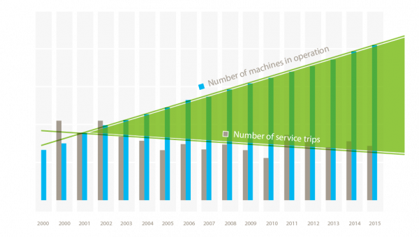 velteko service